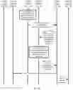Fig. 09 - Profile management method, embedded universal integrated circuit card, and terminal