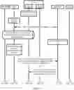 Fig. 10 - Profile management method, embedded universal integrated circuit card, and terminal