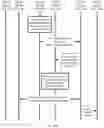 Fig. 13 - Profile management method, embedded universal integrated circuit card, and terminal