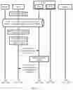 Fig. 14 - Profile management method, embedded universal integrated circuit card, and terminal