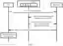 Fig. 17 - Profile management method, embedded universal integrated circuit card, and terminal