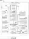 Fig. 10 - Facilitation of authentication management for autonomous vehicles