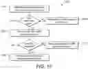 Fig. 08 - Managing network slices in a communications network