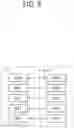 Fig. 06 - Method and apparatus for sidelink communication in wireless communication system