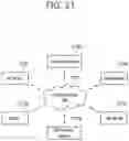 Fig. 22 - Method and apparatus for sidelink communication in wireless communication system