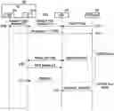 Fig. 01 - Method and a user equipment (UE) for transport layer optimization using a preemptive cross layer signaling