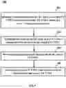 Fig. 10 - Method and apparatus for user transfer in a cloud-radio access network