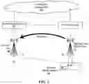 Fig. 03 - Communication fallback in 5G systems and methods