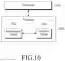 Fig. 11 - Inter-MeNB handover method and device in a small cell system