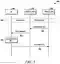 Fig. 04 - Method and apparatus for performing a handover procedure