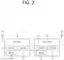 Fig. 03 - Method and apparatus for mobility in wireless communication system