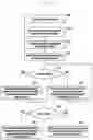 Fig. 13 - Method and apparatus for handover without interruption of transmission and reception of data in next-generation mobile communication system