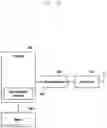 Fig. 14 - Method and apparatus for handover without interruption of transmission and reception of data in next-generation mobile communication system
