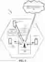 Fig. 02 - User equipment route selection across multiple mobile communication technologies