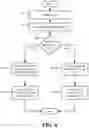 Fig. 05 - User equipment route selection across multiple mobile communication technologies