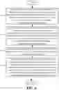 Fig. 07 - User equipment route selection across multiple mobile communication technologies