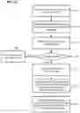 Fig. 06 - METHODS, DEVICES, AND SYSTEMS FOR BEAM REFINEMENT DURING HANDOVER