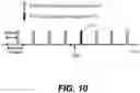 Fig. 10 - Electronic device and method for beam failure recovery