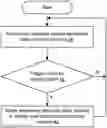 Fig. 01 - System and method for sharing cluster head assistance data in a device cluster