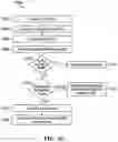 Fig. 10 - SYSTEMS AND METHODS FOR USER EQUIPMENT COOPERATION