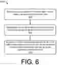 Fig. 07 - Intelligent selection between singular and dual connectivity
