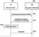 Fig. 01 - Method for capability negotiation and slice information mapping between network and terminal in 5G system