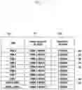 Fig. 03 - Method for capability negotiation and slice information mapping between network and terminal in 5G system
