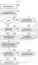 Fig. 07 - Method for capability negotiation and slice information mapping between network and terminal in 5G system