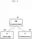 Fig. 09 - Method for capability negotiation and slice information mapping between network and terminal in 5G system