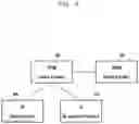 Fig. 10 - Method for capability negotiation and slice information mapping between network and terminal in 5G system