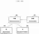 Fig. 11 - Method for capability negotiation and slice information mapping between network and terminal in 5G system