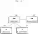 Fig. 12 - Method for capability negotiation and slice information mapping between network and terminal in 5G system