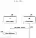 Fig. 13 - Method for capability negotiation and slice information mapping between network and terminal in 5G system