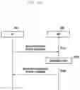 Fig. 15 - Method for capability negotiation and slice information mapping between network and terminal in 5G system