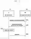 Fig. 17 - Method for capability negotiation and slice information mapping between network and terminal in 5G system