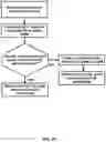 Fig. 38 - Power state transition in the presence of uplink traffic