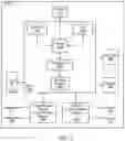Fig. 04 - Configurable power saving signal with multiple functionalities in 5G NR