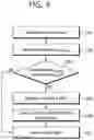 Fig. 12 - Method for applying P-MPR and apparatus thereof