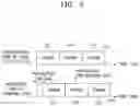 Fig. 06 - Method and apparatus for transmitting time information in mobile communication system