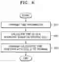 Fig. 07 - Method and apparatus for transmitting time information in mobile communication system