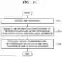 Fig. 11 - Method and apparatus for transmitting time information in mobile communication system