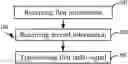 Fig. 01 - Method and device in communication node used for wireless communication