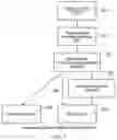 Fig. 08 - Terminal device, infrastructure equipments and methods