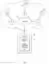 Fig. 02 - Peer-to-peer networking interference remediation