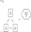 Fig. 01 - Multicast-based group communication in ad hoc arrangements of wireless devices
