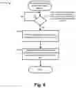 Fig. 08 - Multicast-based group communication in ad hoc arrangements of wireless devices
