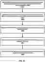 Fig. 33 - Power control for mobility handover in a radio system