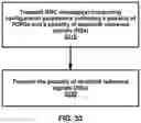 Fig. 34 - Power control for mobility handover in a radio system