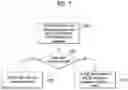 Fig. 08 - Method and apparatus for managing DRX related timer in wireless communication system