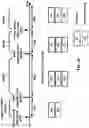 Fig. 35 - Interaction between power saving adaptation and bandwidth part adaptation